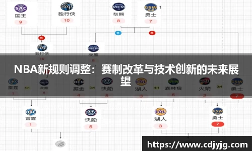 NBA新规则调整：赛制改革与技术创新的未来展望