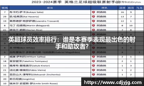 英超球员效率排行：谁是本赛季表现最出色的射手和助攻者？